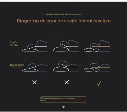 Almohada ortopedica