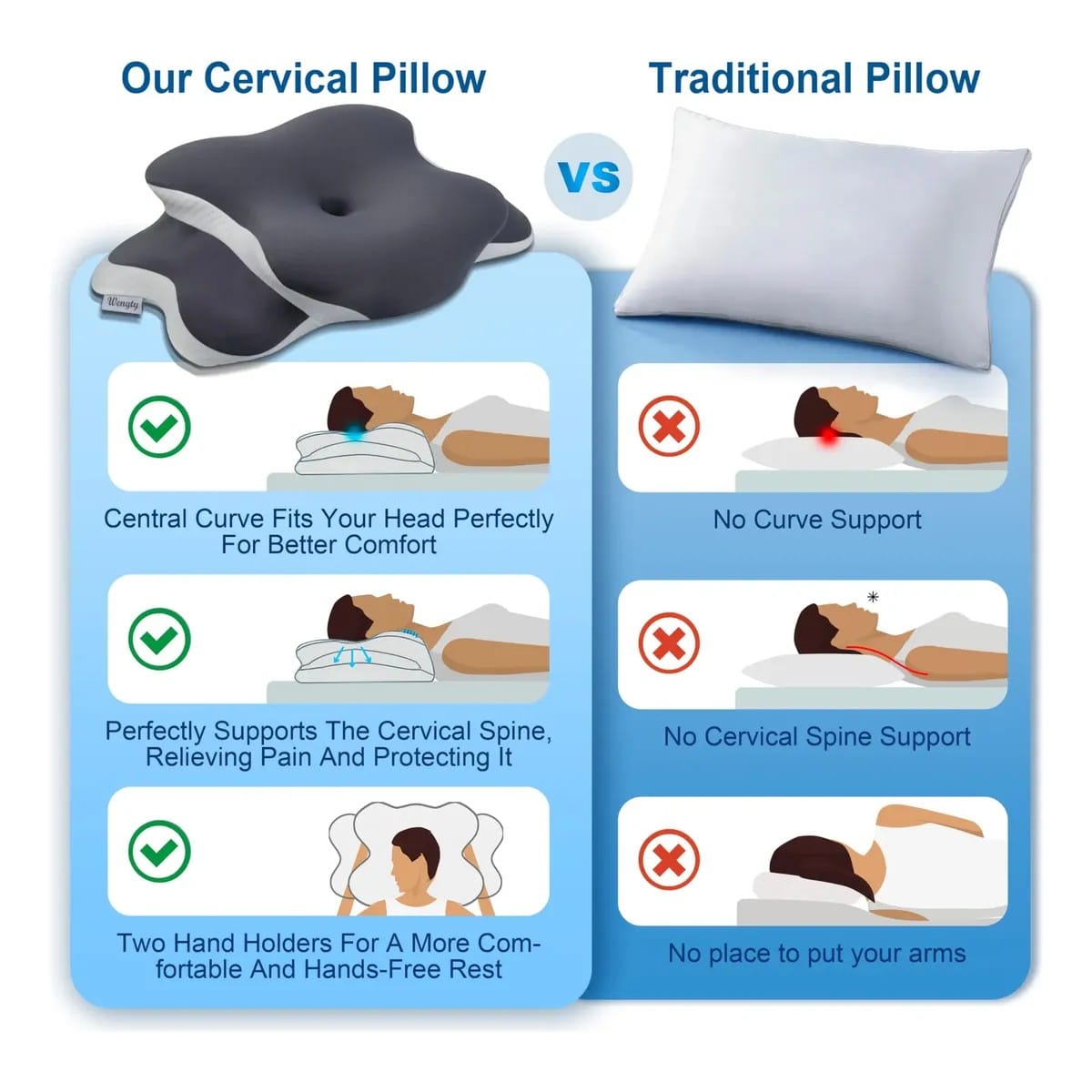 Almohada cervical de espuma